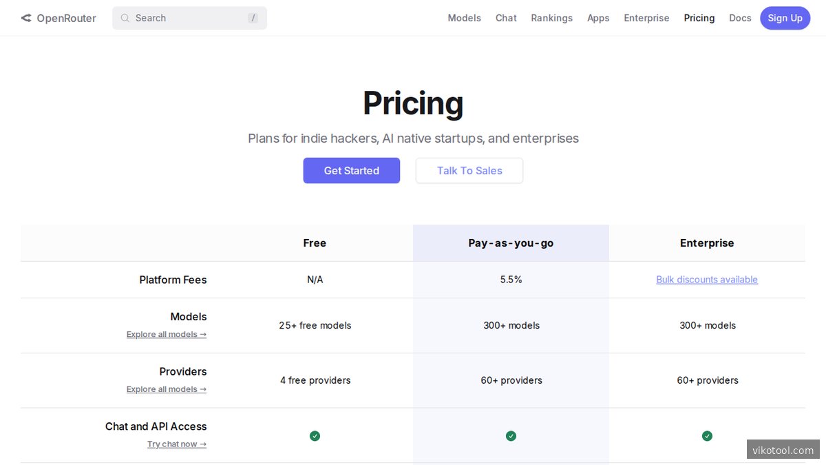 OpenRouter-Preisübersicht für verschiedene KI-Modelle im Vergleich